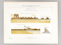 Travaux Hydrauliques Maritimes. Construction du Bassin Napoléon à Marseille. Chromolithographie : Planche LIII : Immersion des Blocs. Profil longitudinal de la grande jetée en cours d'exécution.