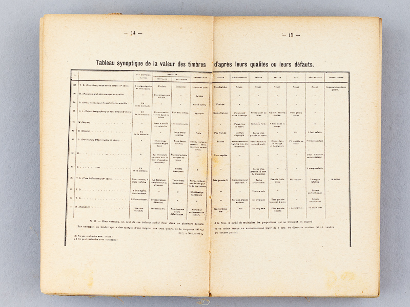 photo n°3 : Catalogue du spécialiste des timbres-poste d'Europe - 1922