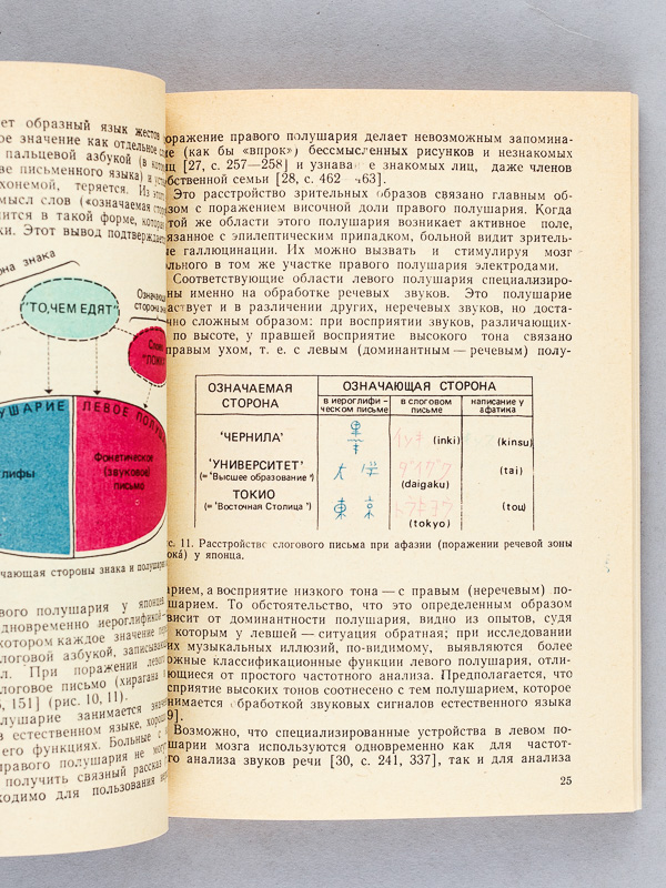 photo n°4 : [ Odd and Even - Brain asymmetry and sign systems ]  ( Title in Russian : )             -                                    [Signed copy, offered to Prof. René Thom ]