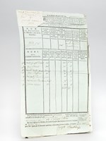 Communauté de Pommiers. Bulletin de Garnison, dressé en exécution de la Déclaration du Roi & du Réglement... du 3 Janvier 1764, enregistré en la Cour des Aides de Bordeaux [ 2 Bulletins de Garnison datés du