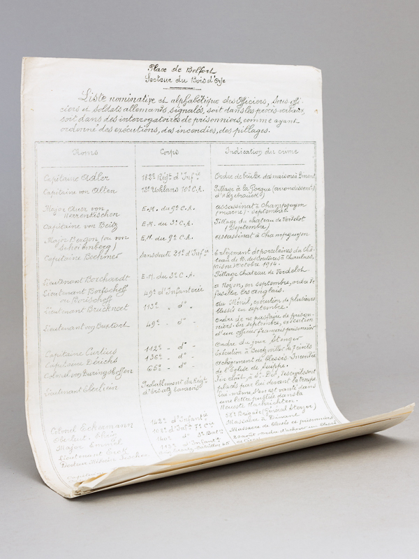 photo n°5 : Place de Belfort. Liste nominative et alphabétique des Officiers, Sous-Officiers et soldats allemands signalés, soit dans les procès-verbaux, soit dans des interrogatoires de prisonniers, comme ayant ordonné des exécutio