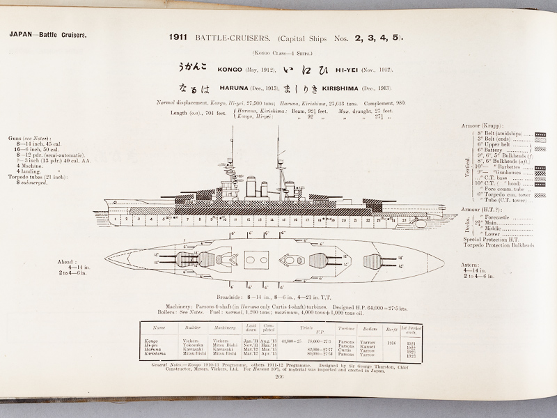 photo n°17 : Jane's Fighting Ships 1921